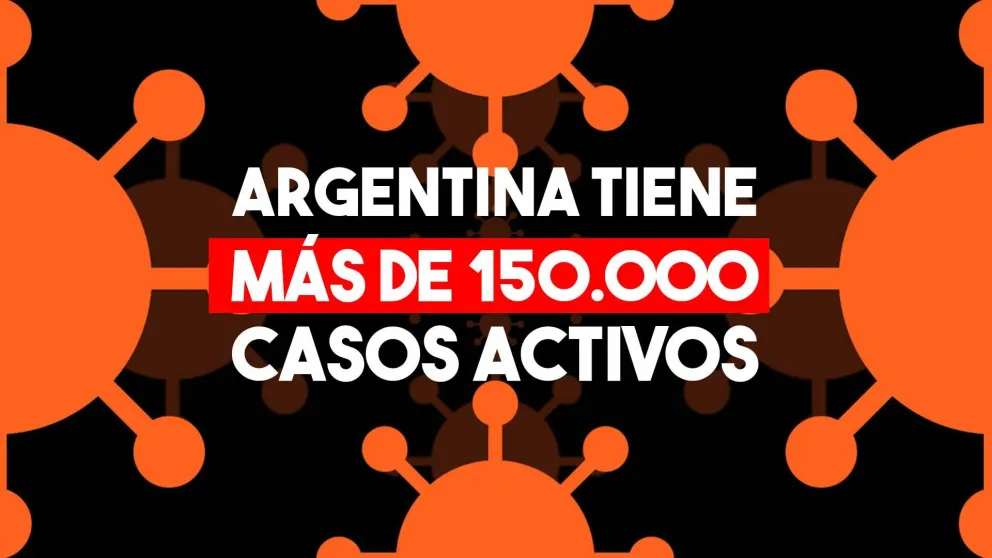 Argentina: 12.414 casos nuevos y 357 fallecidos