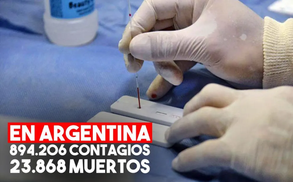 Confirmaron 10.324 nuevos casos en Argentina y 287 muertes en las últimas 24 horas