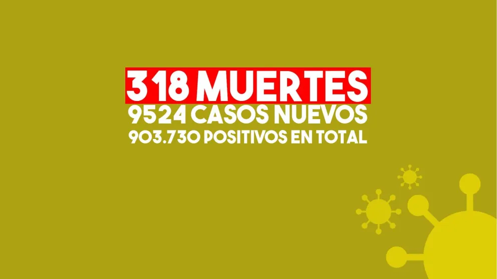 Nación reportó 318 muertes en las últimas 24 horas