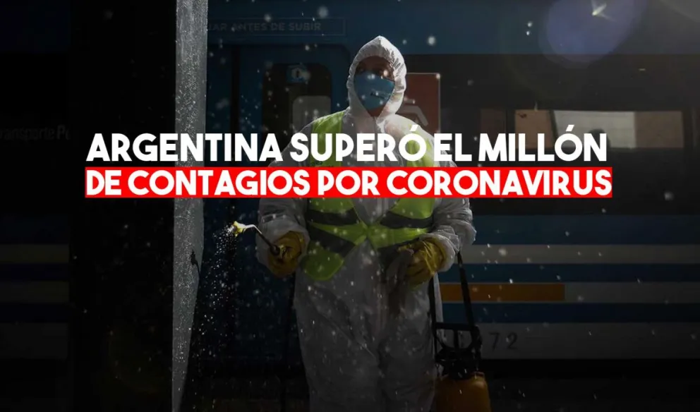 Coronavirus en la Argentina: con 12.982 nuevos casos, el país superó el millón de contagios