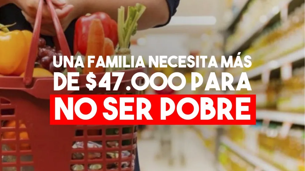 La canasta básica aumentó un 3,8% en septiembre