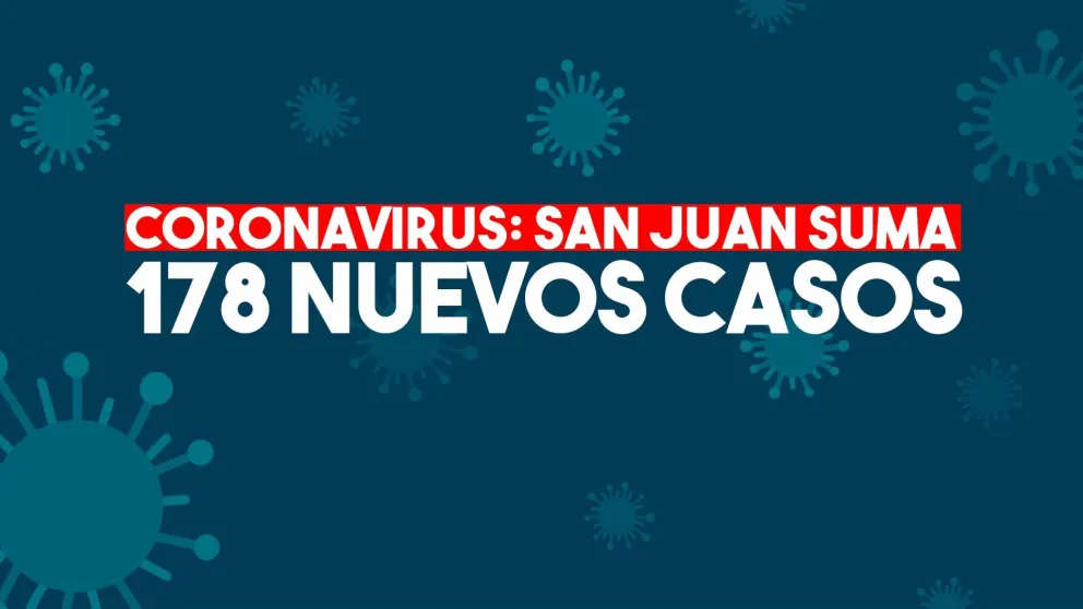 Coronavirus: confirman 178 nuevos casos y ya son 3347 en total en San Juan