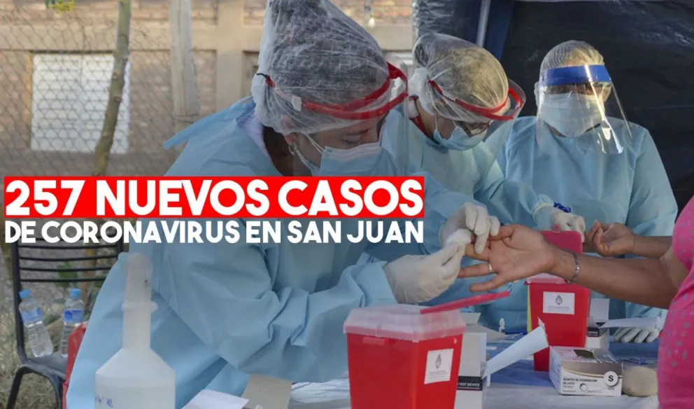 Coronavirus en San Juan: confirman 257 nuevos casos y ya son 3748 en total