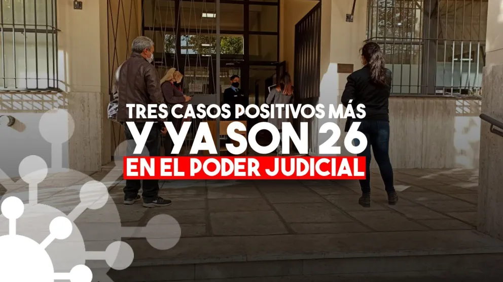Otros tres empleados dieron positivos y ya son 26 los contagios en el Poder Judicial