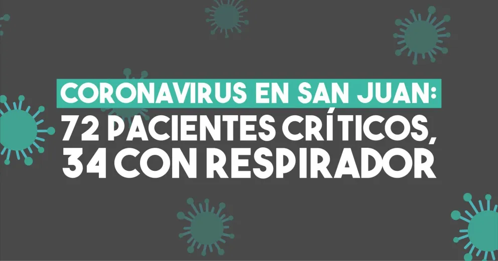 Coronavirus en San Juan: 342 nuevos casos ya son más de 6300 en total