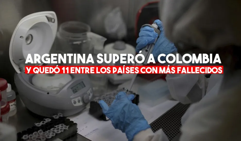 Coronavirus en Argentina: confirmaron 430 muertes y 12.145 nuevos contagios