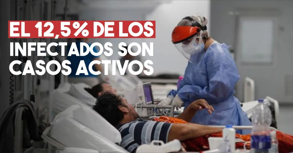 Argentina: 11.786 nuevos casos y 371 muertes