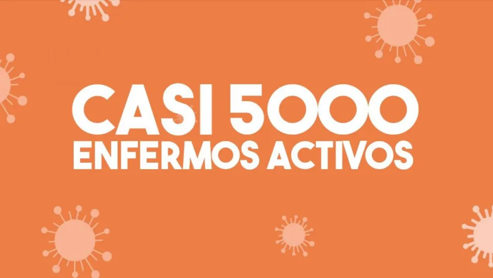Con 216 casos nuevos hay casi 5000 personas con el virus activo