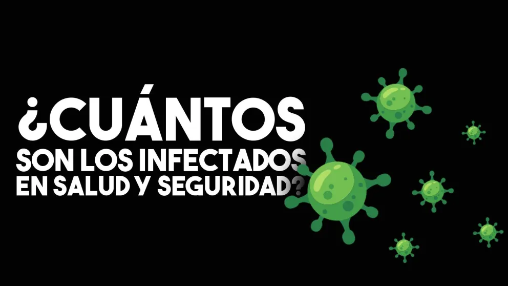 Entre personal de Salud y de Seguridad suman 367 contagios de Covid