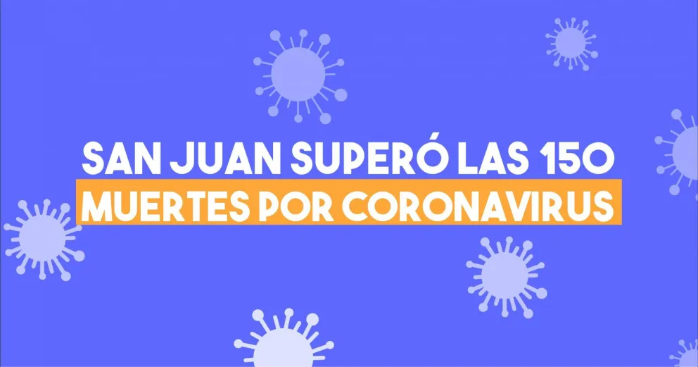 Se registraron seis nuevas muertes en la provincia a causa de COVID-19
