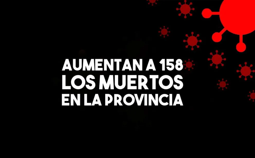 Con cinco nuevos fallecidos, el total en la provincia aumenta a 158