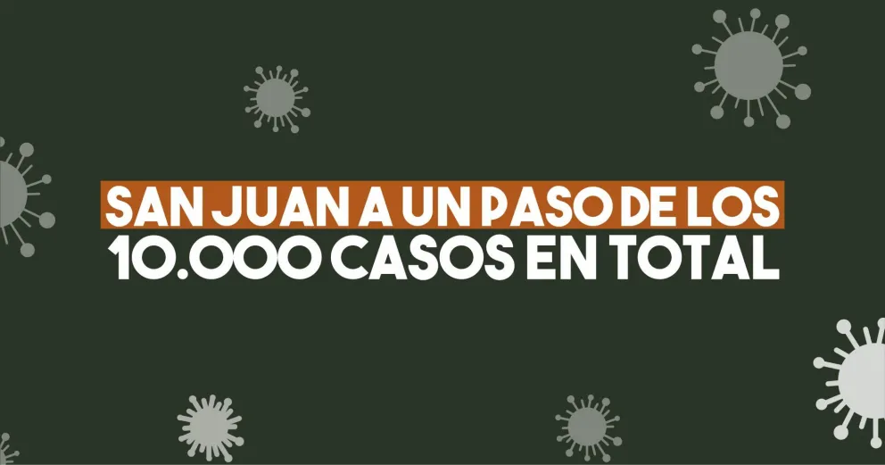 Coronavirus: confirmaron 201 nuevos casos en San Juan en 24 horas