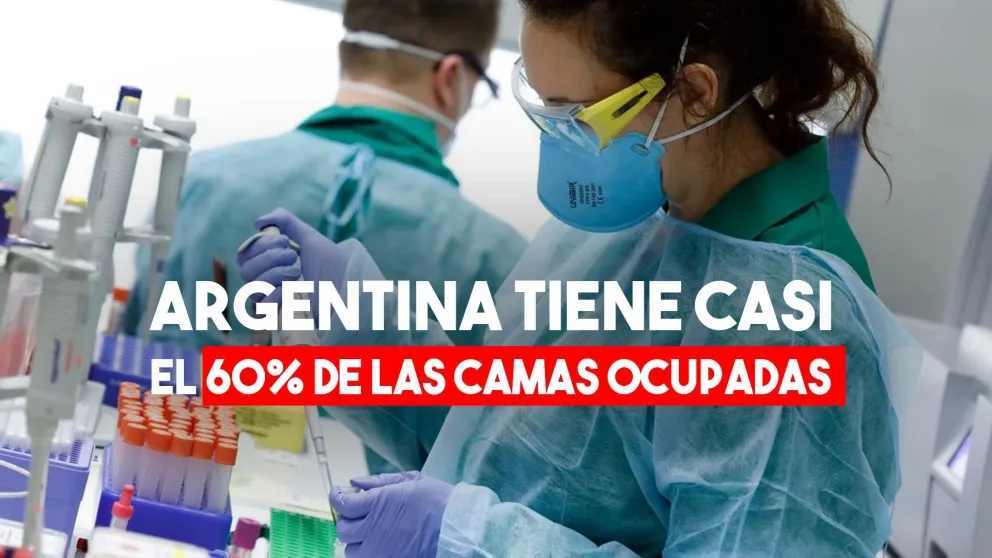Argentina: 7.140 nuevos casos y 112 fallecimientos en las últimas 24 horas
