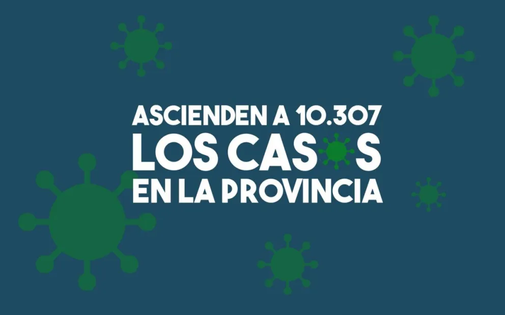 Con 105 casos nuevos de Covid-19, el total en la provincia asciende a 10307