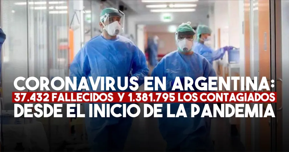 Coronavirus en la Argentina: confirmaron 311 nuevas muertes y 7.164 nuevos contagios