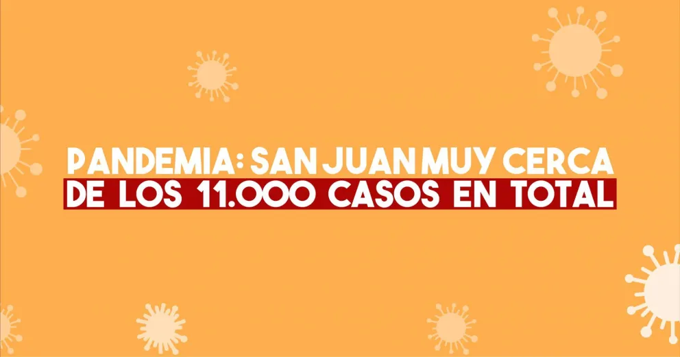 Coronavirus: con 182 nuevos casos San Juan quedó a un paso de los 11.000 en total