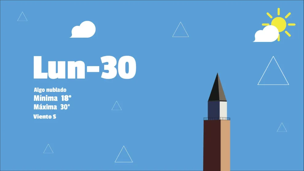 Noviembre se despide con calor para darle la bienvenida a un diciembre "hot"