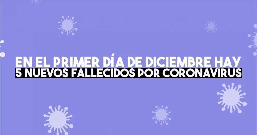 Coronavirus: se confirman cinco nuevos decesos en San Juan