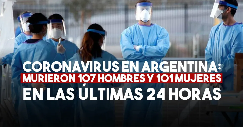 Coronavirus en la Argentina: Informaron 6899 nuevos casos y 209 muertes en 24 horas
