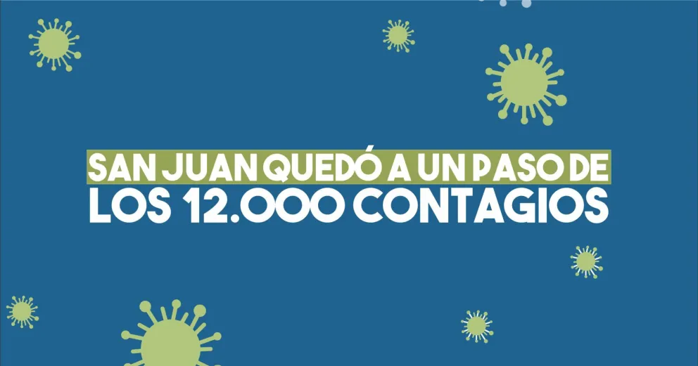Coronavirus en San Juan: confirman cuatro nuevos decesos y 139 nuevos casos