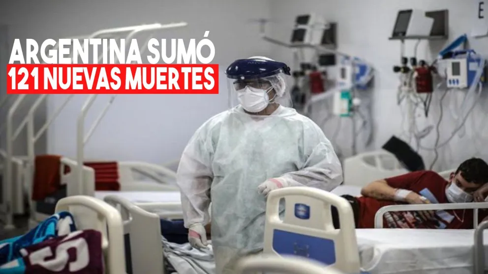 Argentina sumó 121 nuevas muertes por Covid-19