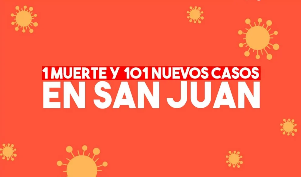 Coronavirus en San Juan: solo un fallecido y 101 nuevos casos en 24 horas