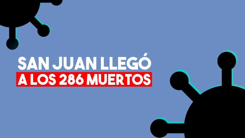 Coronavirus en San Juan: Confirmaron cuatro muertes y 128 casos nuevos en las últimas 24 horas