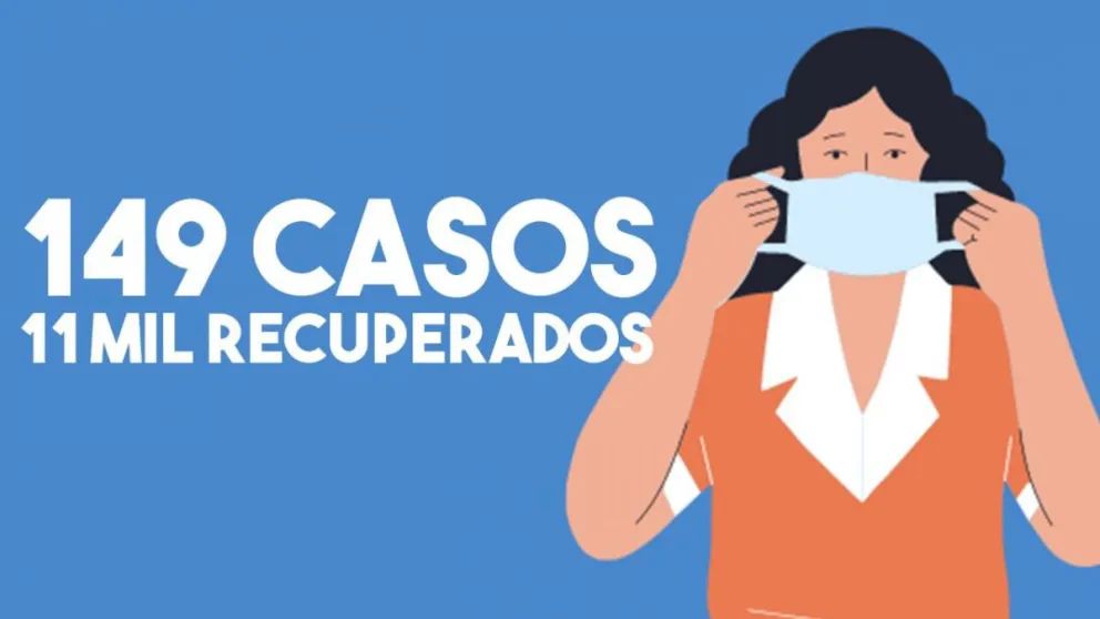 Hay 134 pacientes en las áreas covid de la provincia