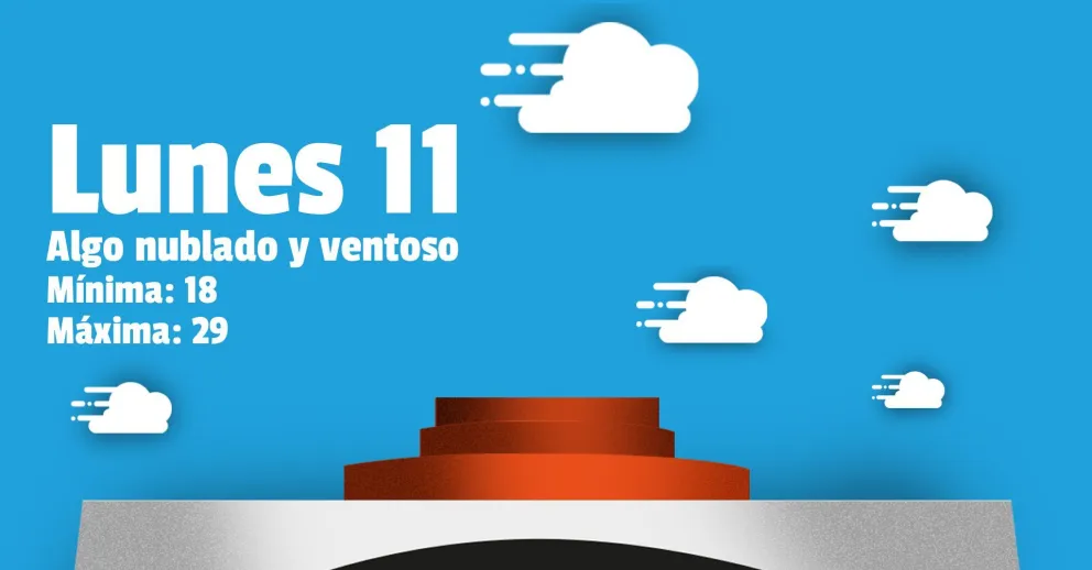 La semana arranca algo ventosa