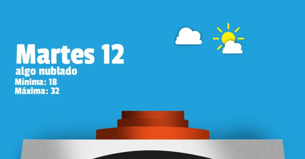 Martes agradable y con viento sur