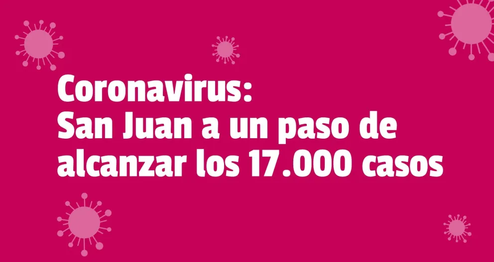 Coronavirus en San Juan: confirmaron un nuevo deceso y 125 nuevos contagios