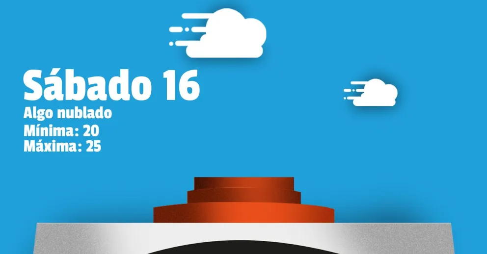 Sábado nublado, fresco y ¿con tormentas?