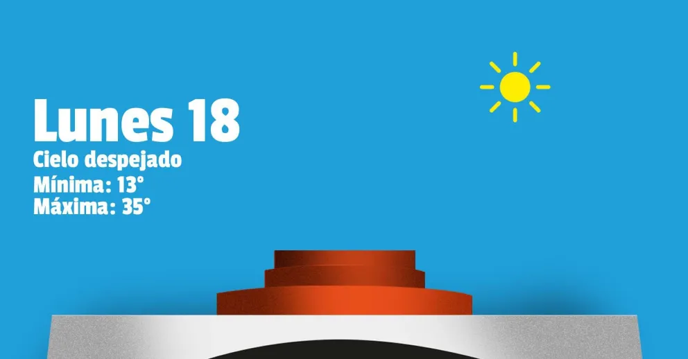 La semana arranca calurosa