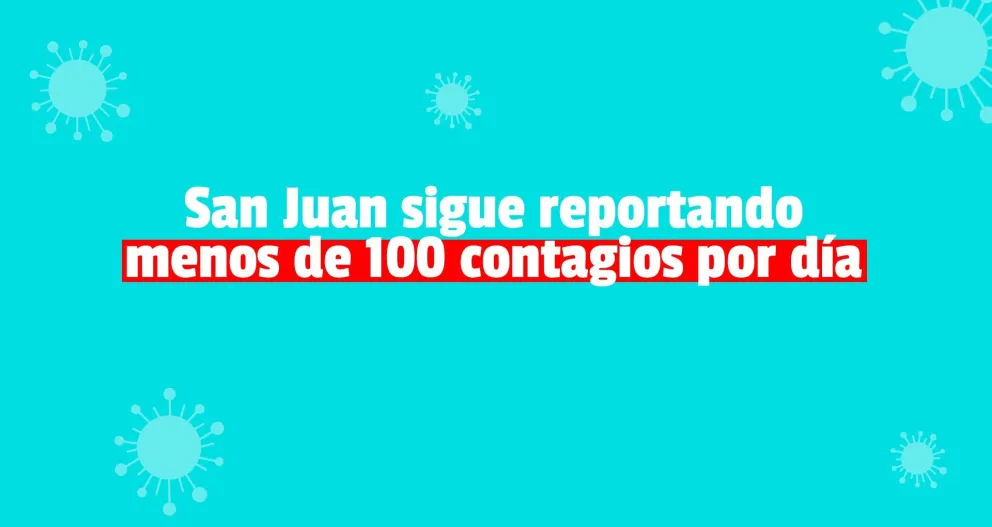 El parte de Salud Pública indicó que fallecieron 5 personas y hay 91 nuevos contagios