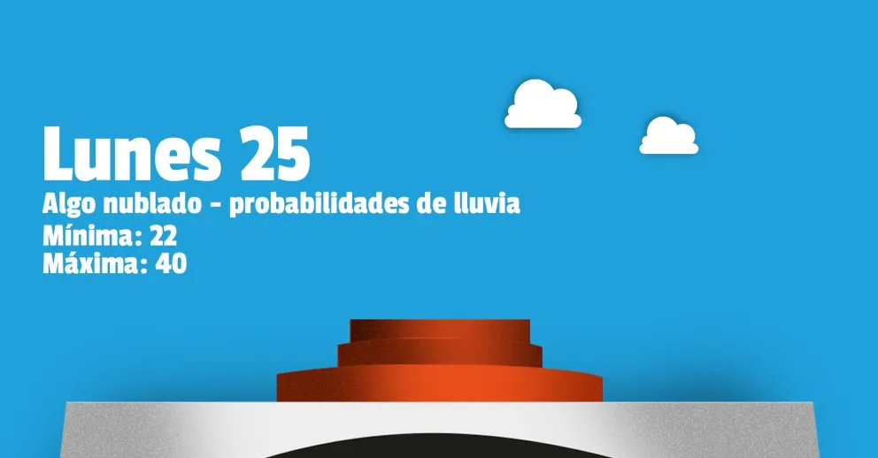 La semana comienza calurosa y ¿lluviosa?