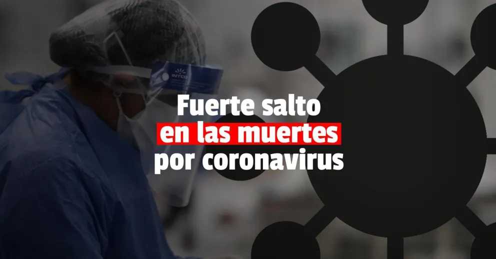 Coronavirus en la Argentina: informaron 6614 nuevos casos y 275 muertes en 24 horas