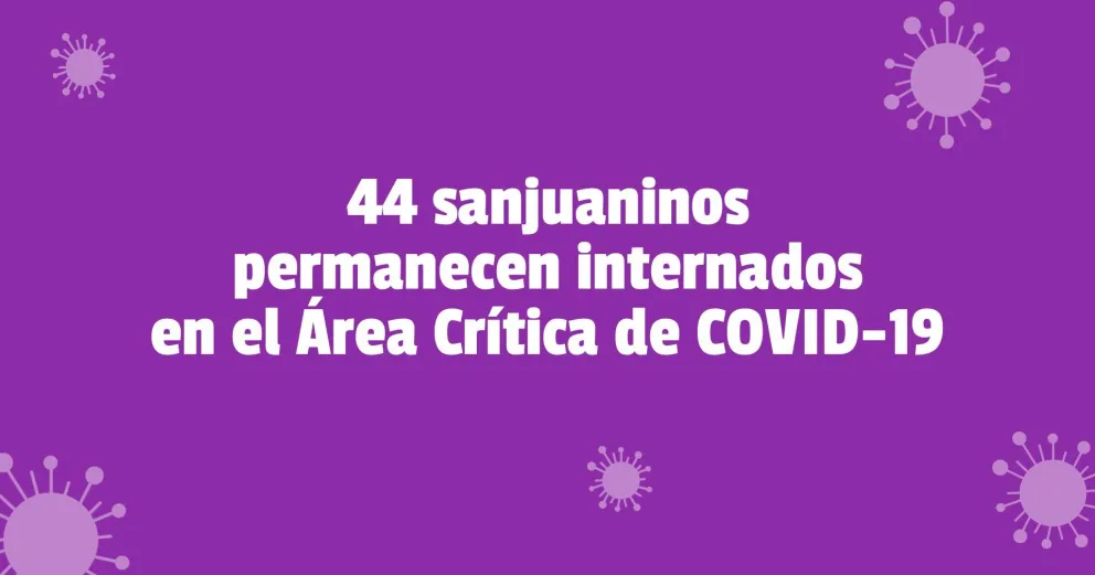 Coronavirus en San Juan confirmaron dos muertes y 98 nuevos contagios en las últimas 24 horas