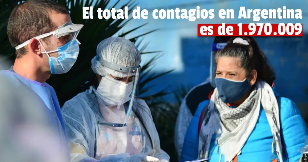 Confirmaron 285 muertes y 8.374 nuevos contagios en las últimas 24 horas