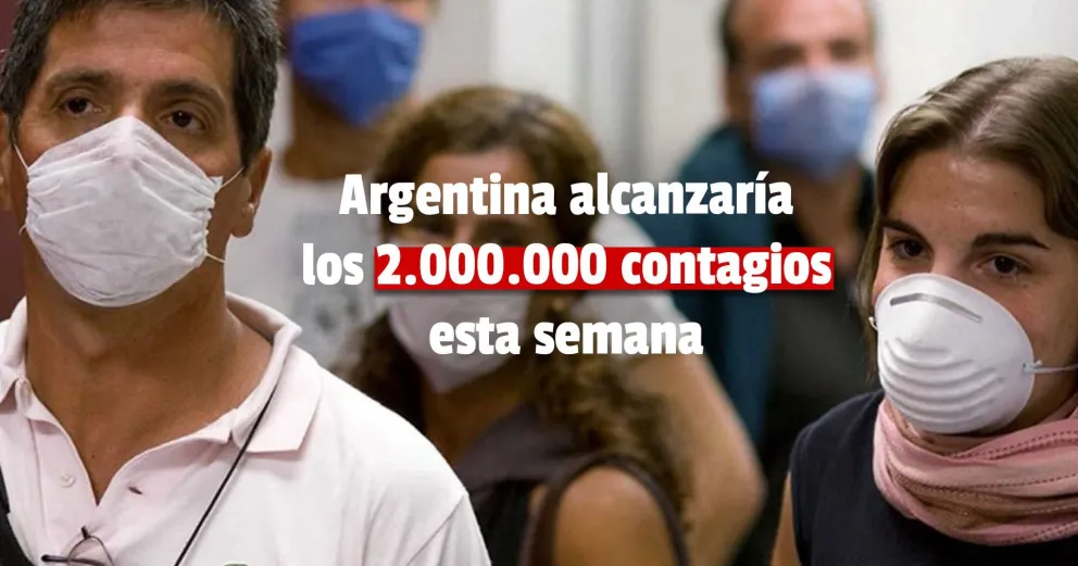 Este sábado fueron confirmados 6.680 nuevos casos de Covid-19