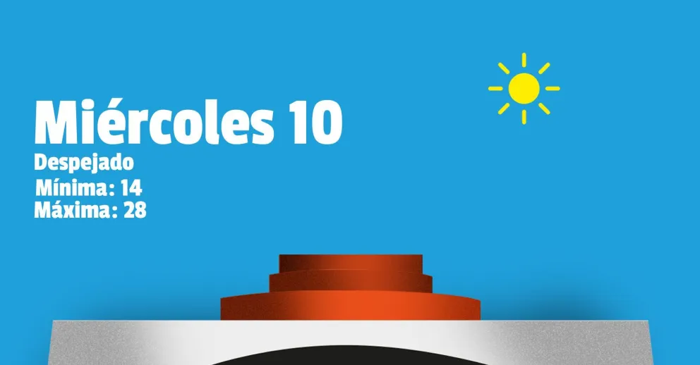 Este miércoles vuelve el calor