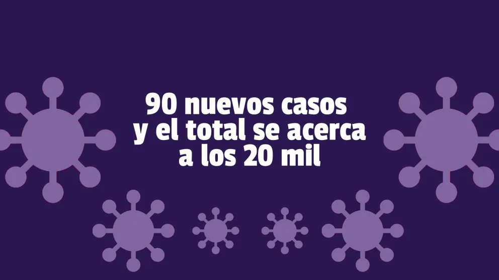 Coronavirus en San Juan: Confirmaron 90 casos nuevos en las últimas 24 horas
