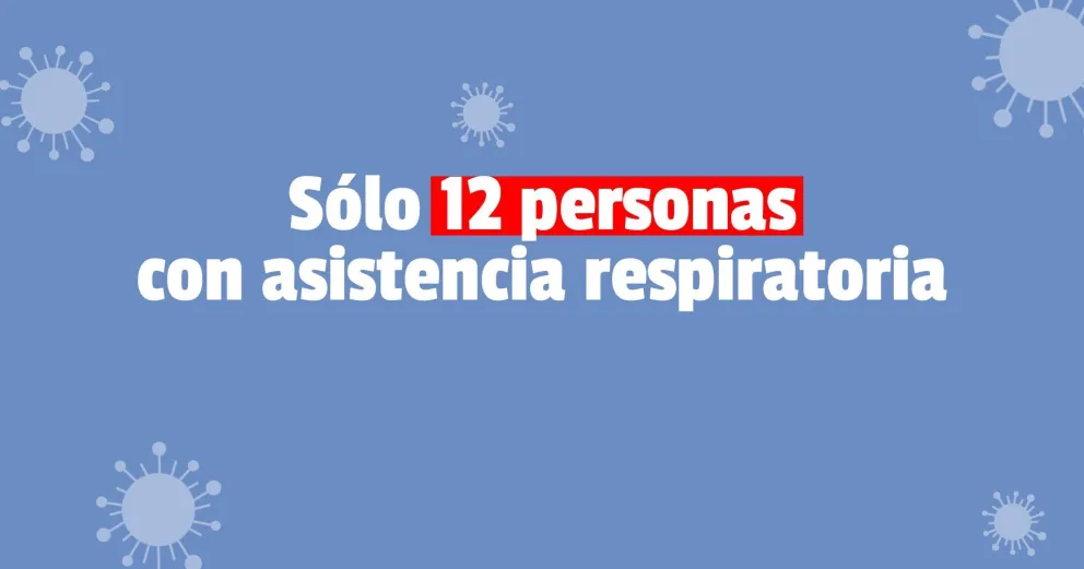 Sin fallecidos por covid-19 y menos de 40 pacientes en área crítica