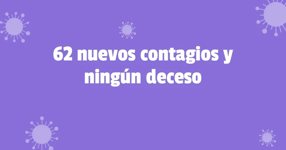 Este martes no se registraron fallecidos por coronavirus en la provincia