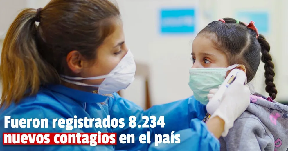 145 muertes por Covid-19 fueron confirmadas en Argentina