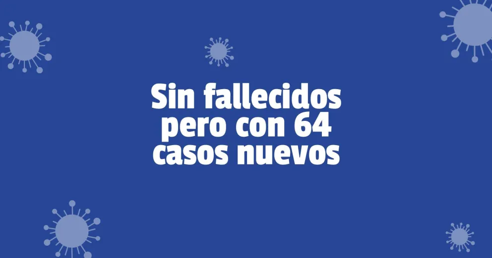 Confirmaron 64 nuevos casos de Covid-19 en San Juan