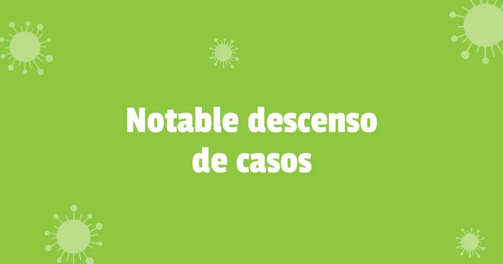 Coronavirus en San Juan: 33 nuevos casos y un fallecido