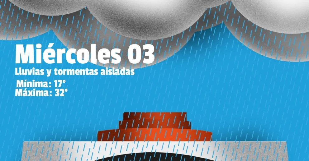 En la mitad de semana no afloja el pronóstico de lluvias y tormentas en San Juan