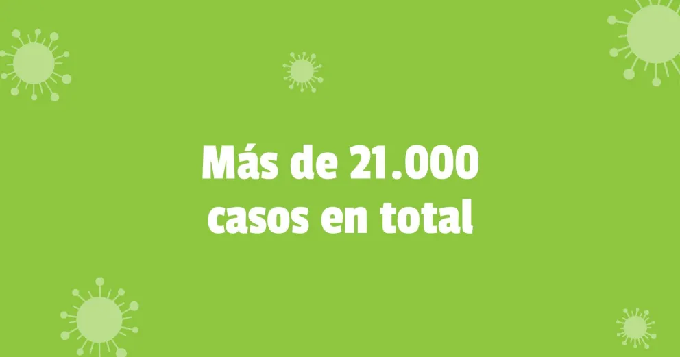 Coronavirus: confirman 63 nuevos contagios y un fallecido en San Juan