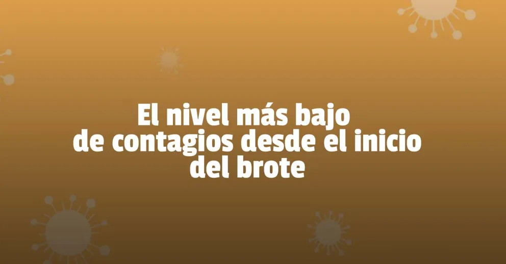 San Juan registró el nivel más bajo de contagios desde el brote