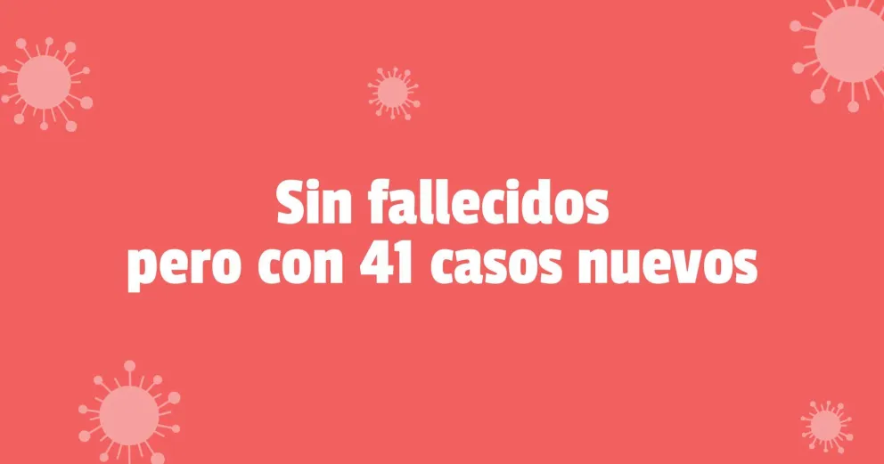 Confirmaron 41 casos nuevos de coronavirus en la provincia